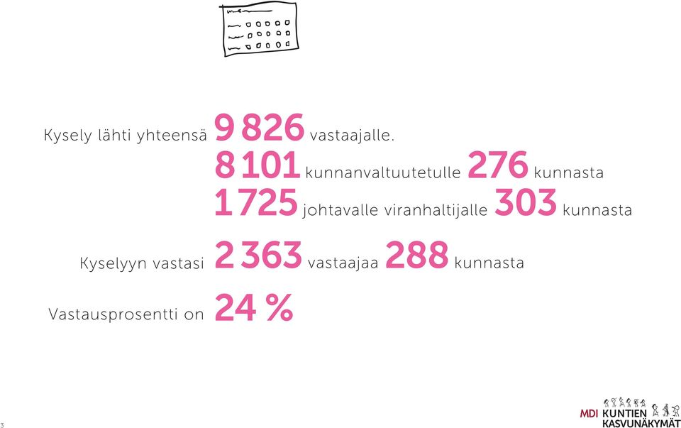 johtavalle viranhaltijalle 303 kunnasta Kyselyyn