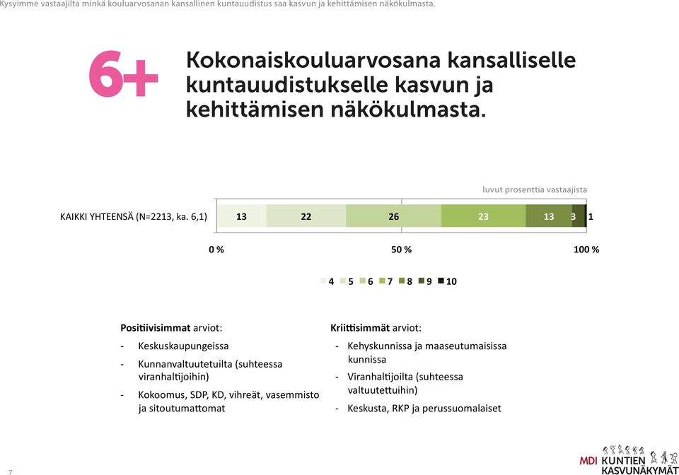 minkä kouluarvosanan kansallinen kuntauudistus saa kasvun ja kehi=ämisen näkökulmasta.
