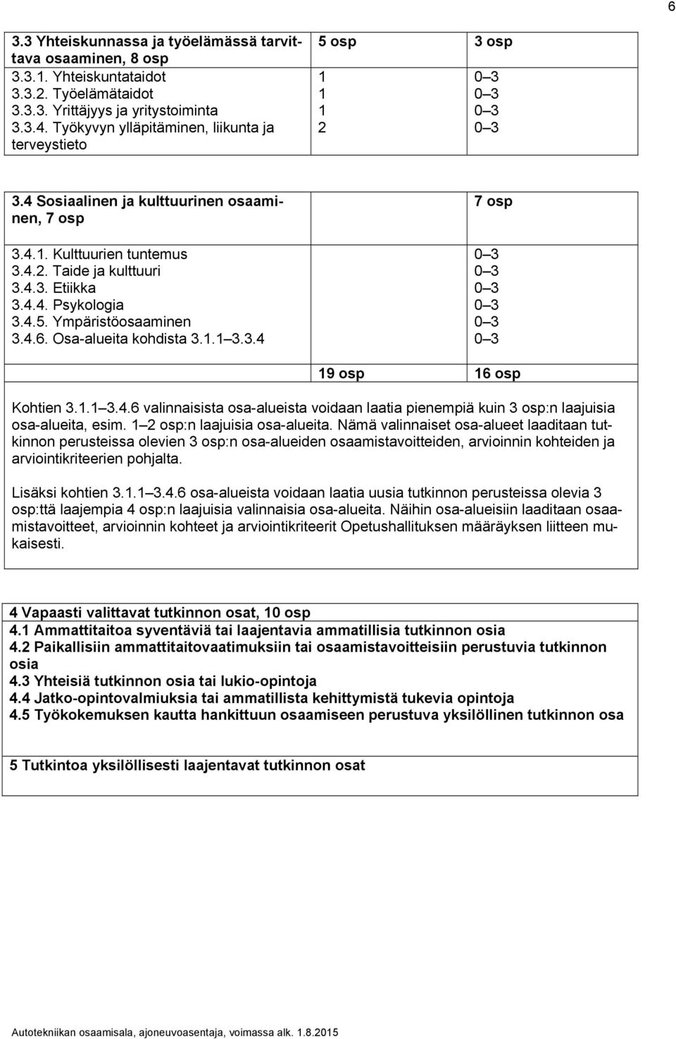 4.5. Ympäristöosaaminen 3.4.6. Osa-alueita kohdista 3.1.1 3.3.4 7 osp 19 osp 16 osp Kohtien 3.1.1 3.4.6 valinnaisista osa-alueista voidaan laatia pienempiä kuin 3 osp:n laajuisia osa-alueita, esim.