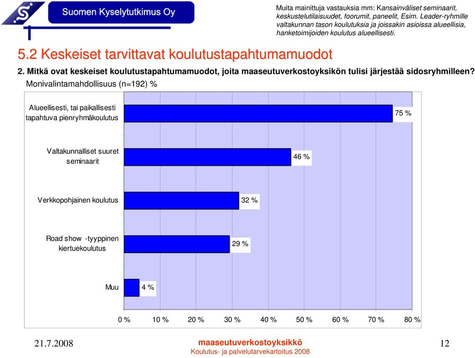 Mitkä ovat keskeiset koulutustapahtumamuodot, joita maaseutuverkostoyksikön tulisi järjestää sidosryhmilleen?