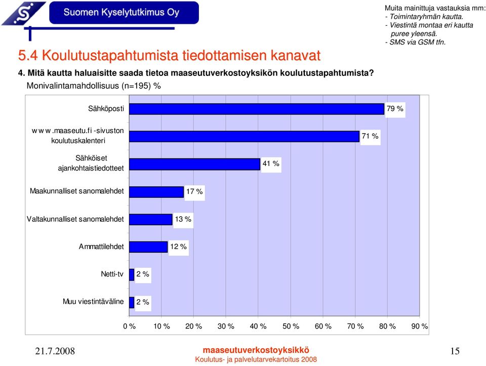 - SMS via GSM tfn. Sähköposti 79 % w w w.maaseutu.