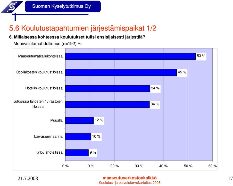 Monivalintamahdollisuus (n=192) % Maaseutumatkailukohteissa 53 % Oppilaitosten koulutustiloissa 45