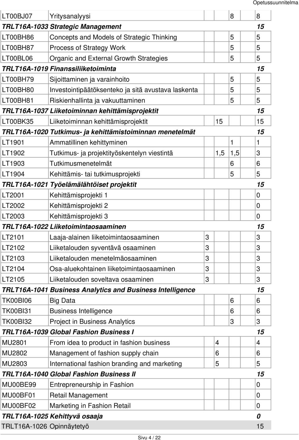 vakuuttaminen 5 5 TRLT16A-1037 Liiketoiminnan kehittämisprojektit 15 LT00BK35 Liiketoiminnan kehittämisprojektit 15 15 TRLT16A-1020 Tutkimus- ja kehittämistoiminnan menetelmät 15 LT1901 Ammatillinen