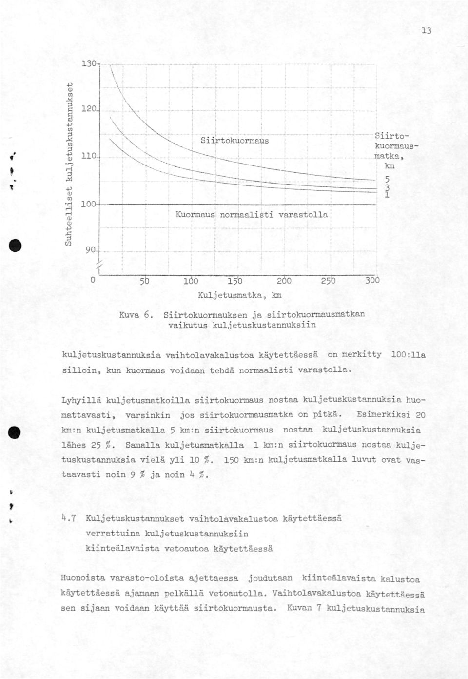 300 25b Siirtokuormauksen ja siirtokuormausmatkan vaikutus kuljetuskustannuksiin kuljetuskustannuksia vaihtolavakalustoa käytettäessä on merkitty loo:lla silloin, kun kuormaus voidaan tehdä