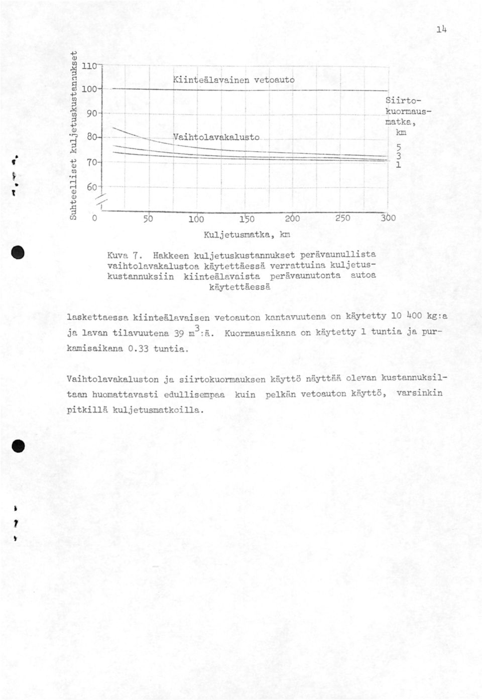 Hakkeen kuljetuskustannukset perävaunullista vaihtolavakalustoa käytettäessä verrattuina kuljetuskustannuksiin kiinteälavaiste perävaunutauta autoa käytettäessä laskettaessa kiinteälavaisen vetoauton
