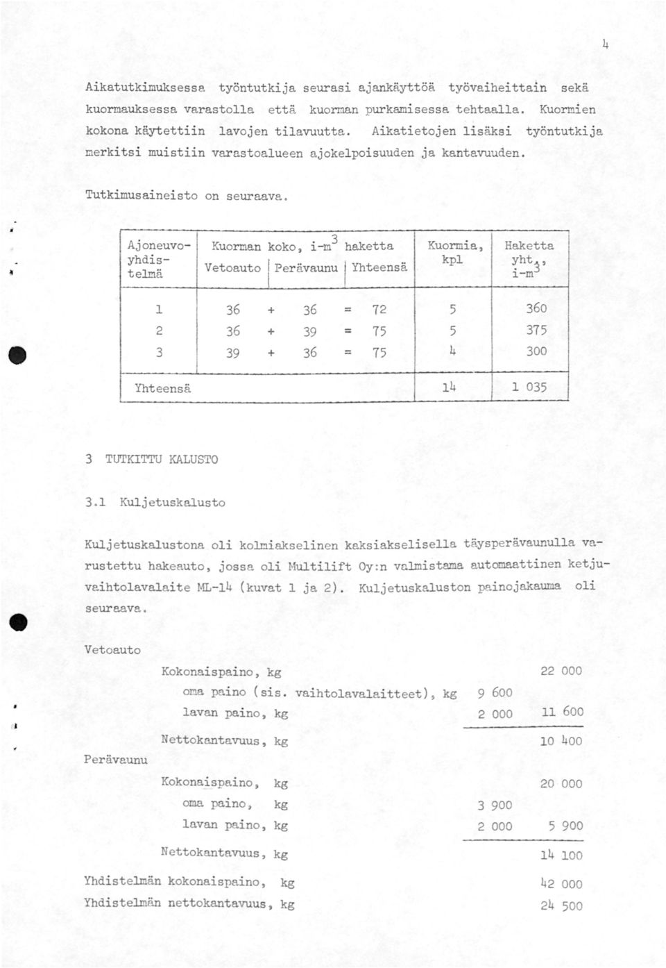 Ajoneuvo- Kuorman koko, i-m3 haketta Kuormia, Haketta yhdis- kpl ht, telmä Vetoauto Perävaunu j Yhteensä -m 36 + 36 = 72 5 360 2 36 + 39 = 75 5 375 3 39 + 36 = 75 4 300 Yhteensä 4 035 3 TUTKITTU