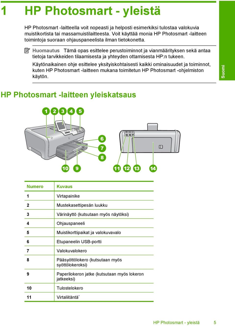 Huomautus Tämä opas esittelee perustoiminnot ja vianmäärityksen sekä antaa tietoja tarvikkeiden tilaamisesta ja yhteyden ottamisesta HP:n tukeen.