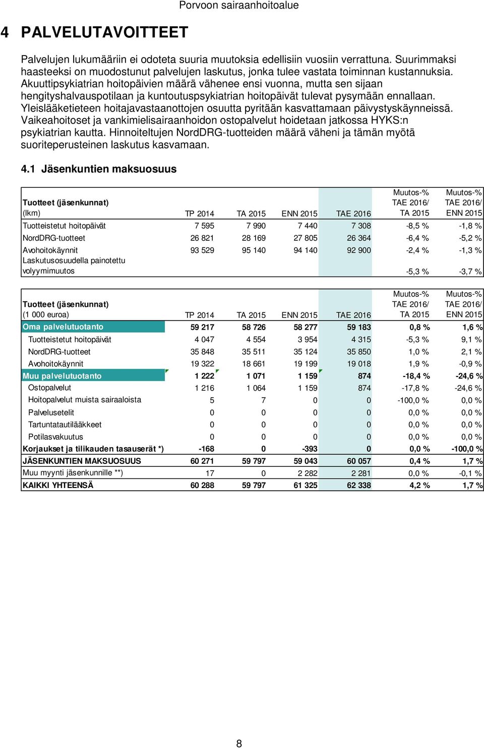 Akuuttipsykiatrian hoitopäivien määrä vähenee ensi vuonna, mutta sen sijaan hengityshalvauspotilaan ja kuntoutuspsykiatrian hoitopäivät tulevat pysymään ennallaan.