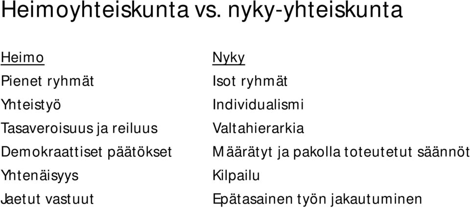 reiluus Demokraattiset päätökset Yhtenäisyys Jaetut vastuut Nyky