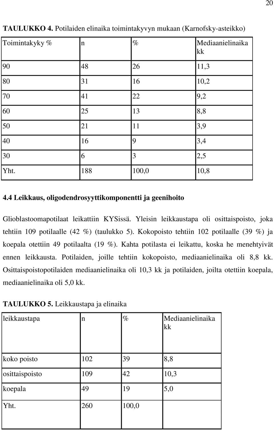 188 100,0 10,8 4.4 Leikkaus, oligodendrosyyttikomponentti ja geenihoito Glioblastoomapotilaat leikattiin KYSissä.