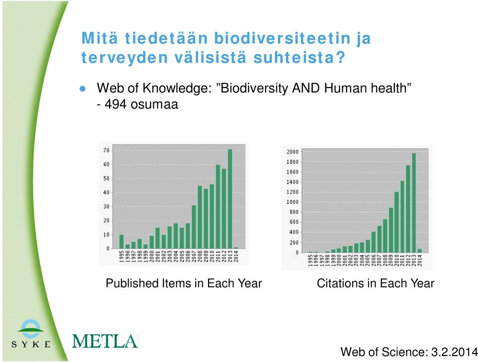 Web of Knowledge: Biodiversity AND Human health -