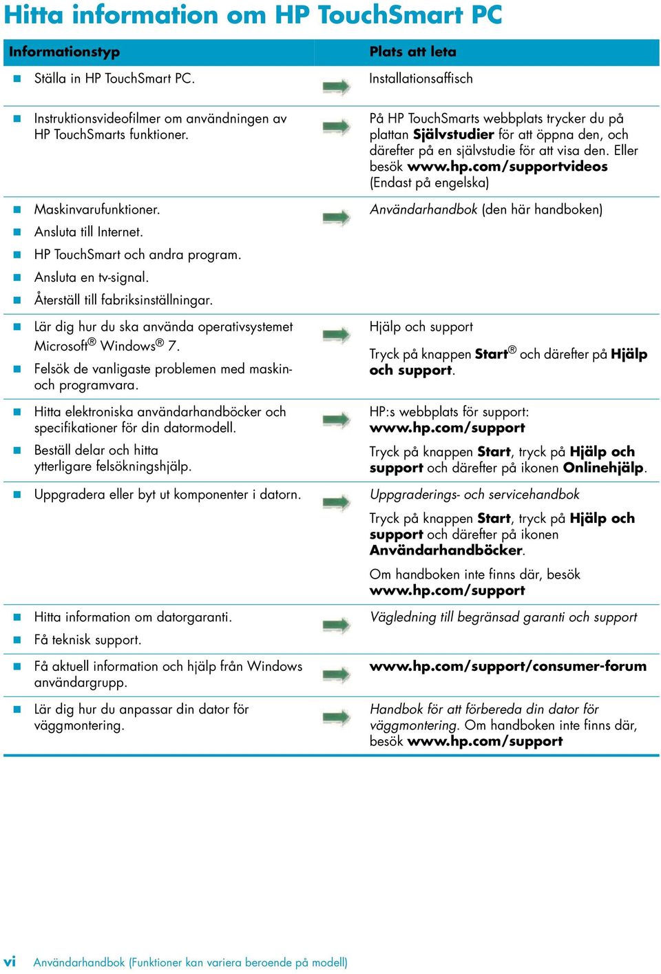 ! Lär dig hur du ska använda operativsystemet Microsoft Windows 7.! Felsök de vanligaste problemen med maskinoch programvara.