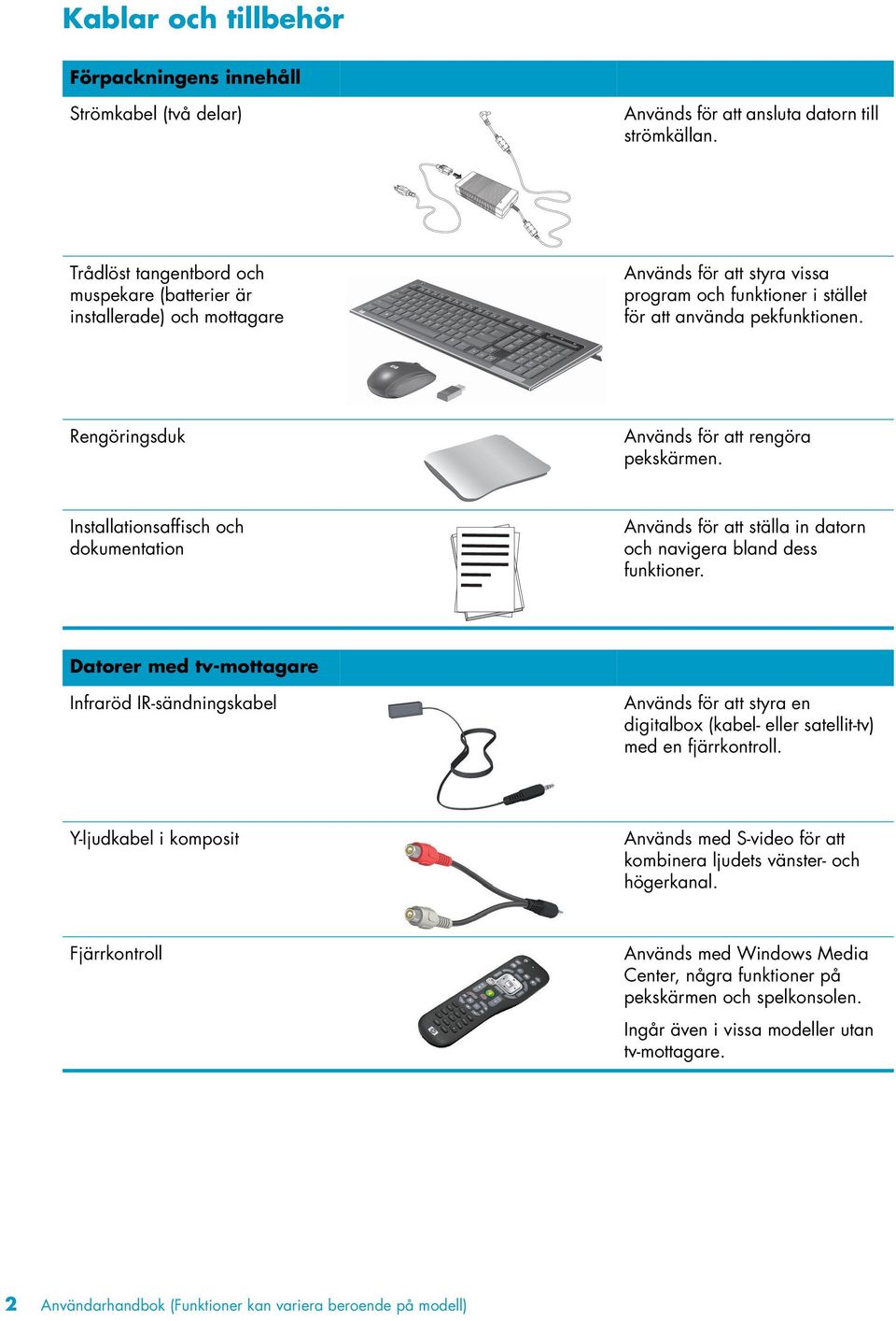 Rengöringsduk Används för att rengöra pekskärmen. Installationsaffisch och dokumentation Används för att ställa in datorn och navigera bland dess funktioner.