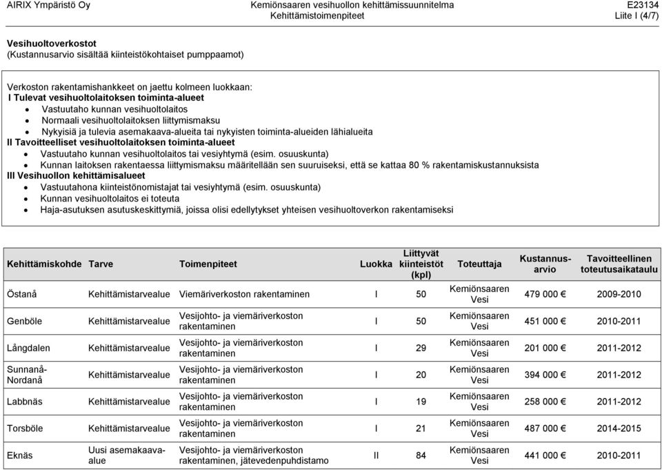 toiminta-alueiden lähialueita II Tavoitteelliset vesihuoltolaitoksen toiminta-alueet Vastuutaho kunnan vesihuoltolaitos tai (esim.