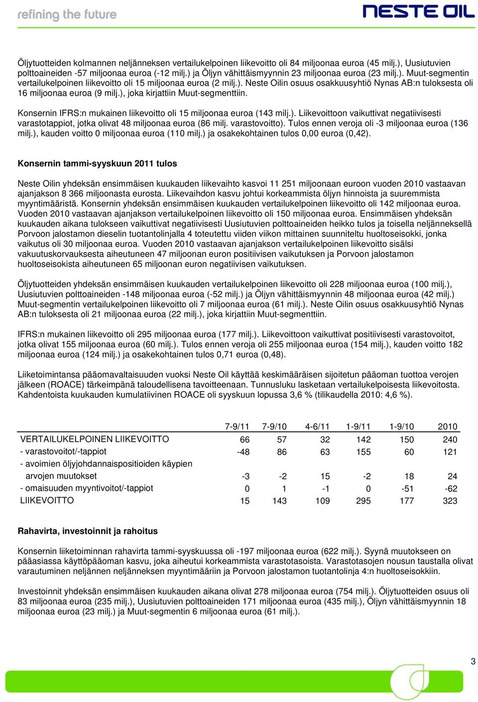 ), joka kirjattiin Muut-segmenttiin. Konsernin IFRS:n mukainen liikevoitto oli 15 miljoonaa euroa (143 milj.). Liikevoittoon vaikuttivat negatiivisesti varastotappiot, jotka olivat 48 miljoonaa euroa (86 milj.