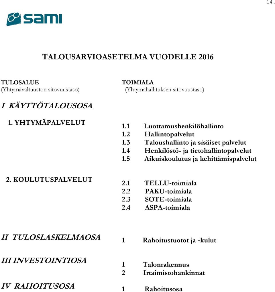 4 Henkilöstö- ja tietohallintopalvelut 1.5 Aikuiskoulutus ja kehittämispalvelut 2. KOULUTUSPALVELUT 2.1 TELLU-toimiala 2.