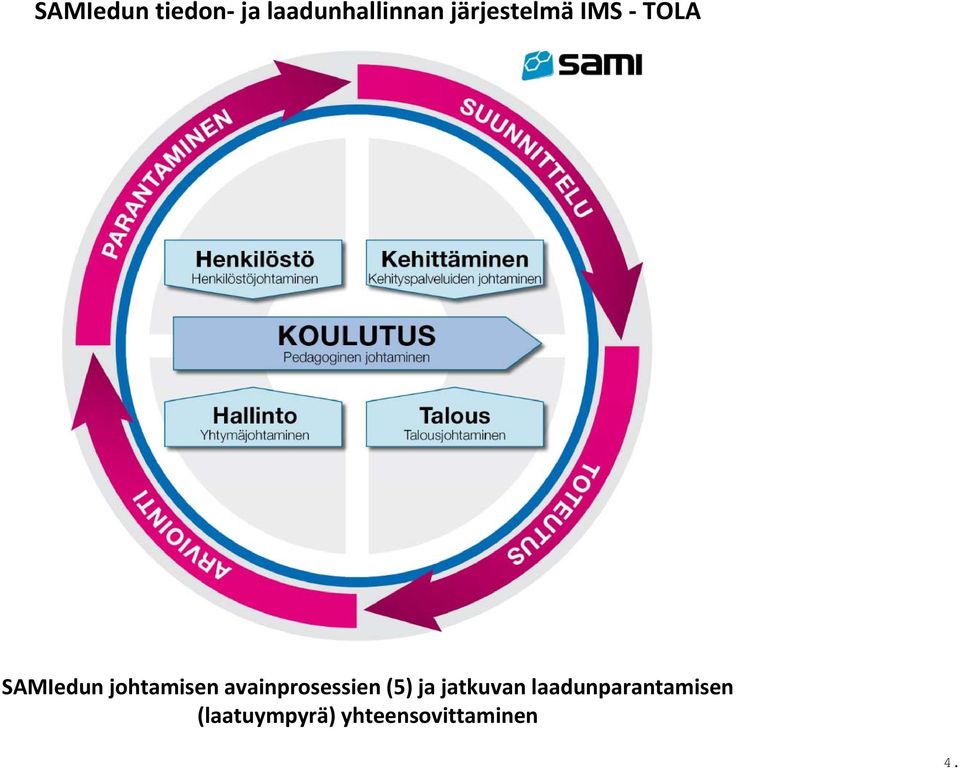 johtamisen avainprosessien (5) ja