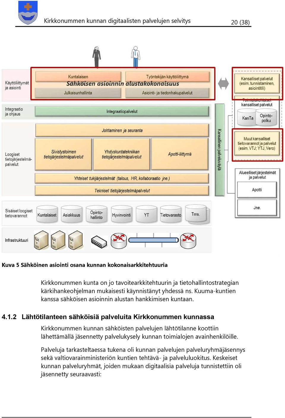 2 Lähtötilanteen sähköisiä palveluita Kirkkonummen kunnassa Kirkkonummen kunnan sähköisten palvelujen lähtötilanne koottiin lähettämällä jäsennetty palvelukysely kunnan toimialojen