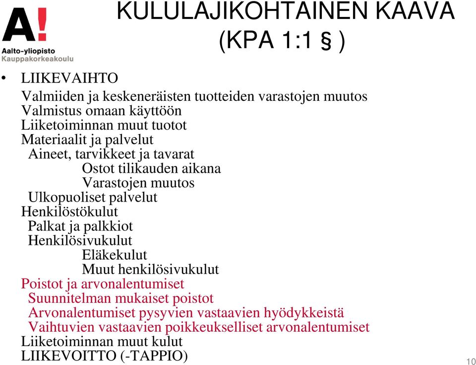 Henkilöstökulut Palkat ja palkkiot Henkilösivukulut Eläkekulut Muut henkilösivukulut Poistot ja arvonalentumiset Suunnitelman mukaiset poistot