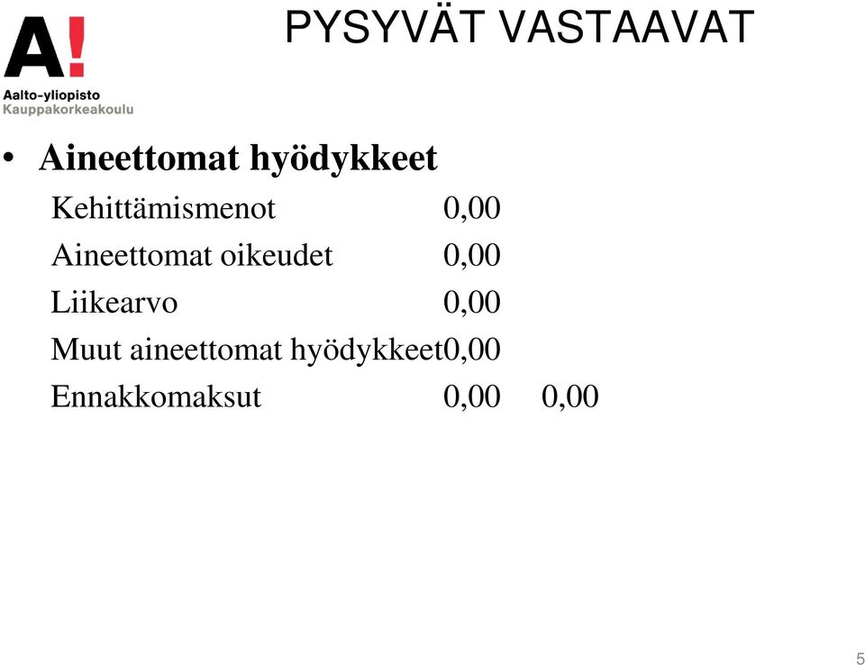 Aineettomat oikeudet 0,00 Liikearvo