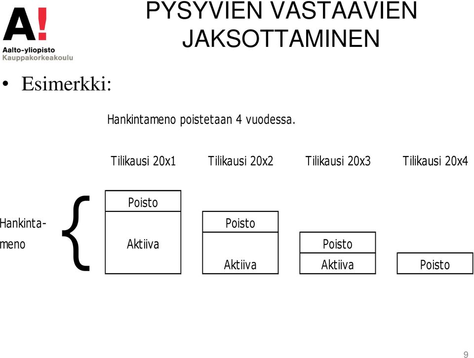 Tilikausi 20x1 Tilikausi 20x2 Tilikausi 20x3