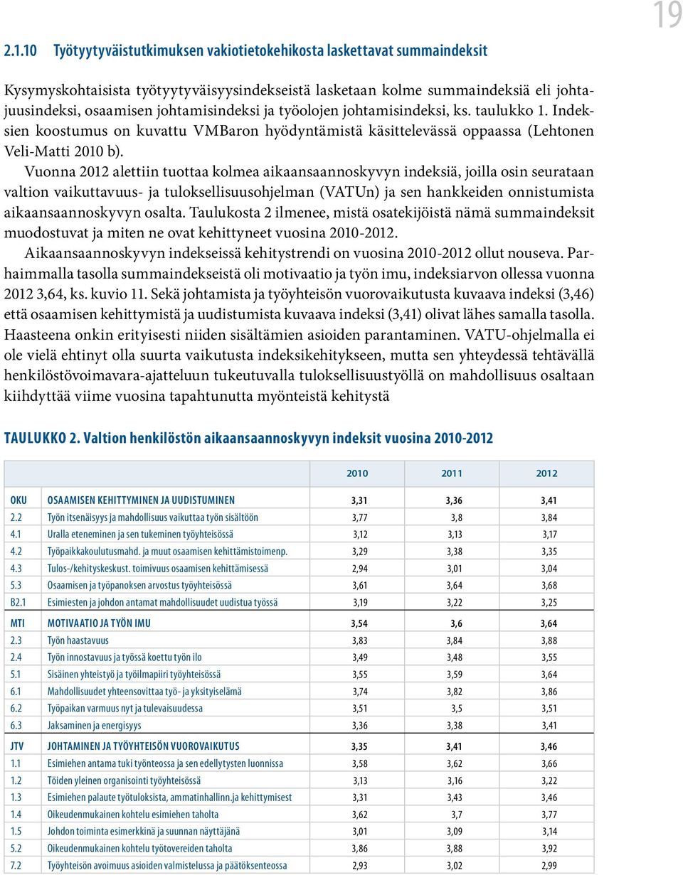 Vuonna 2012 alettiin tuottaa kolmea aikaansaannoskyvyn indeksiä, joilla osin seurataan valtion vaikuttavuus- ja tuloksellisuusohjelman (VATUn) ja sen hankkeiden onnistumista aikaansaannoskyvyn osalta.