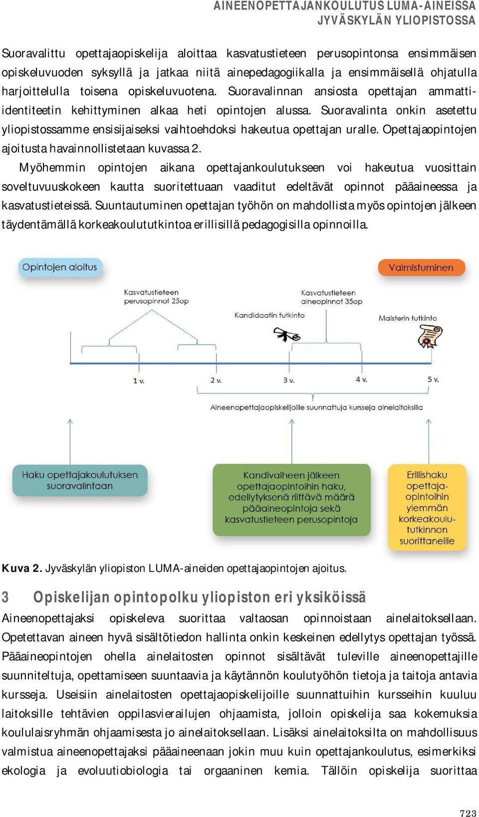 Suoravalinta onkin asetettu yliopistossamme ensisijaiseksi vaihtoehdoksi hakeutua opettajan uralle. Opettajaopintojen ajoitusta havainnollistetaan kuvassa 2.