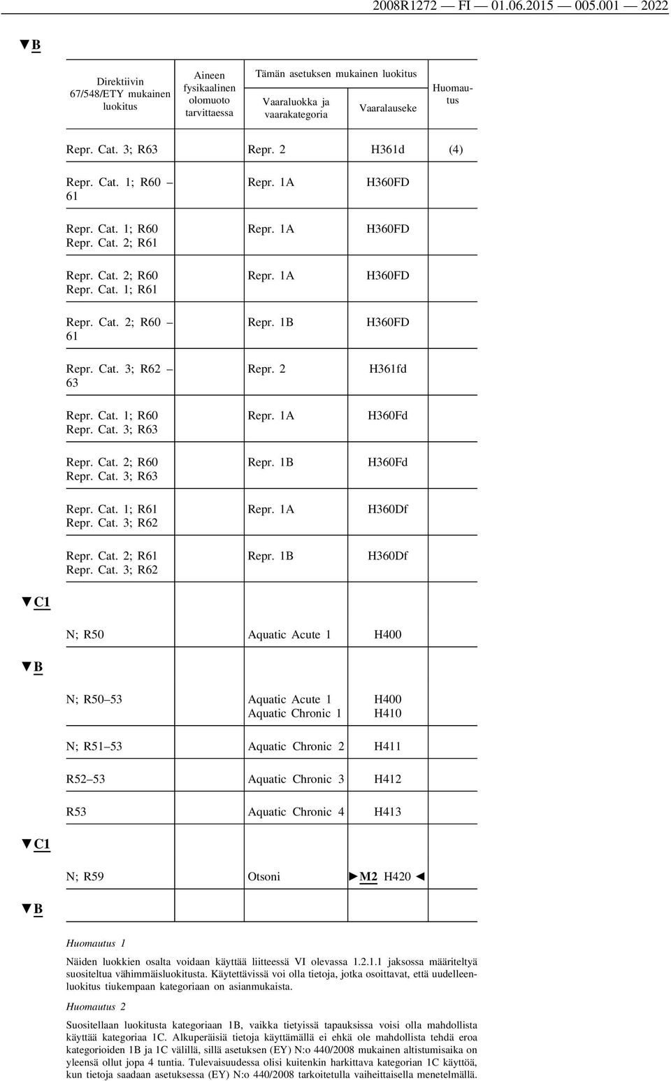 Cat. 2; R61 Repr. Cat. 3; R62 Repr.