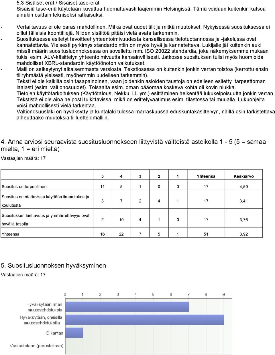 - Suosituksessa esitetyt tavoitteet yhteentoimivuudesta kansallisessa tietotuotannossa ja -jakelussa ovat kannatettavia. Yleisesti pyrkimys standardointiin on myös hyvä ja kannatettava.