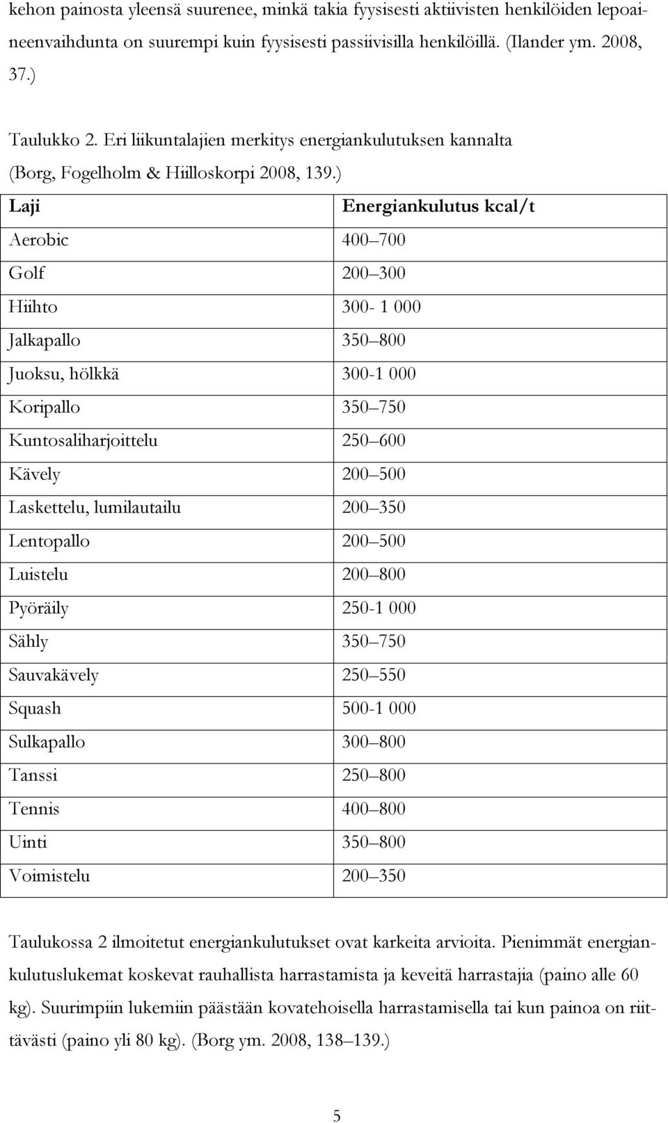 ) Laji Energiankulutus kcal/t Aerobic 400 700 Golf 200 300 Hiihto 300-1 000 Jalkapallo 350 800 Juoksu, hölkkä 300-1 000 Koripallo 350 750 Kuntosaliharjoittelu 250 600 Kävely 200 500 Laskettelu,