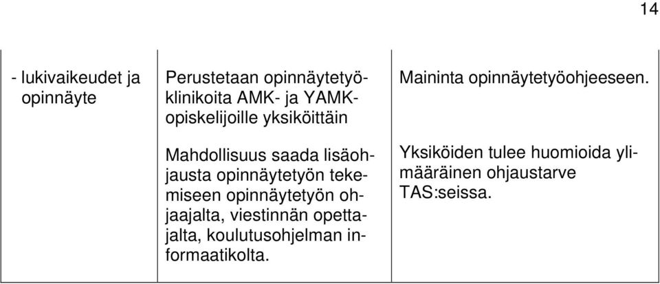 tekemiseen opinnäytetyön ohjaajalta, viestinnän opettajalta, koulutusohjelman