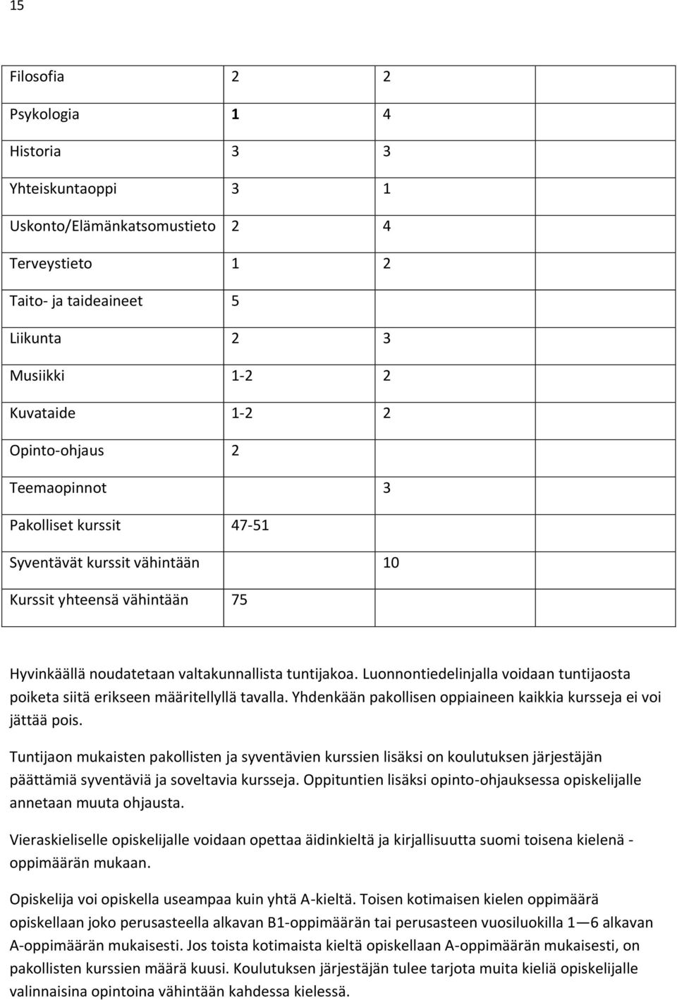 Luonnontiedelinjalla voidaan tuntijaosta poiketa siitä erikseen määritellyllä tavalla. Yhdenkään pakollisen oppiaineen kaikkia kursseja ei voi jättää pois.