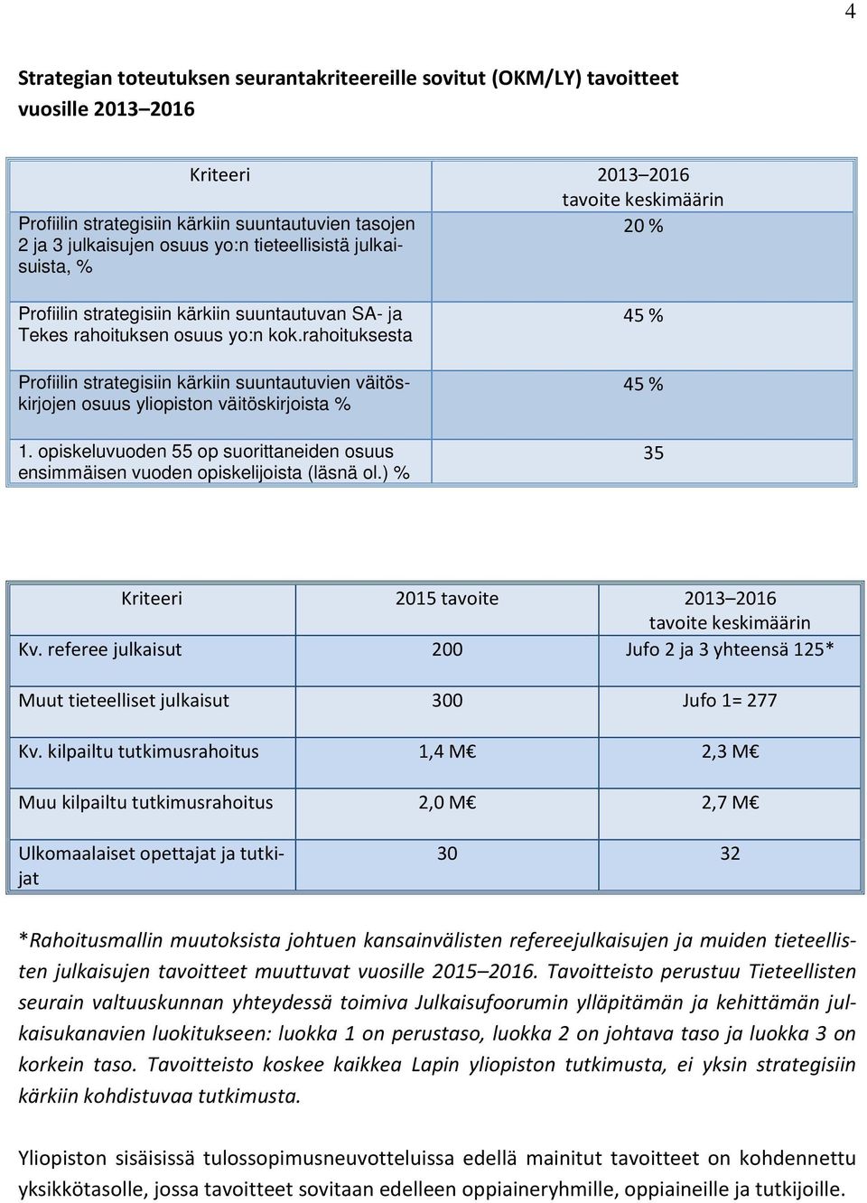 rahoituksesta Profiilin strategisiin kärkiin suuntautuvien väitöskirjojen osuus yliopiston väitöskirjoista % 1. opiskeluvuoden 55 op suorittaneiden osuus ensimmäisen vuoden opiskelijoista (läsnä ol.