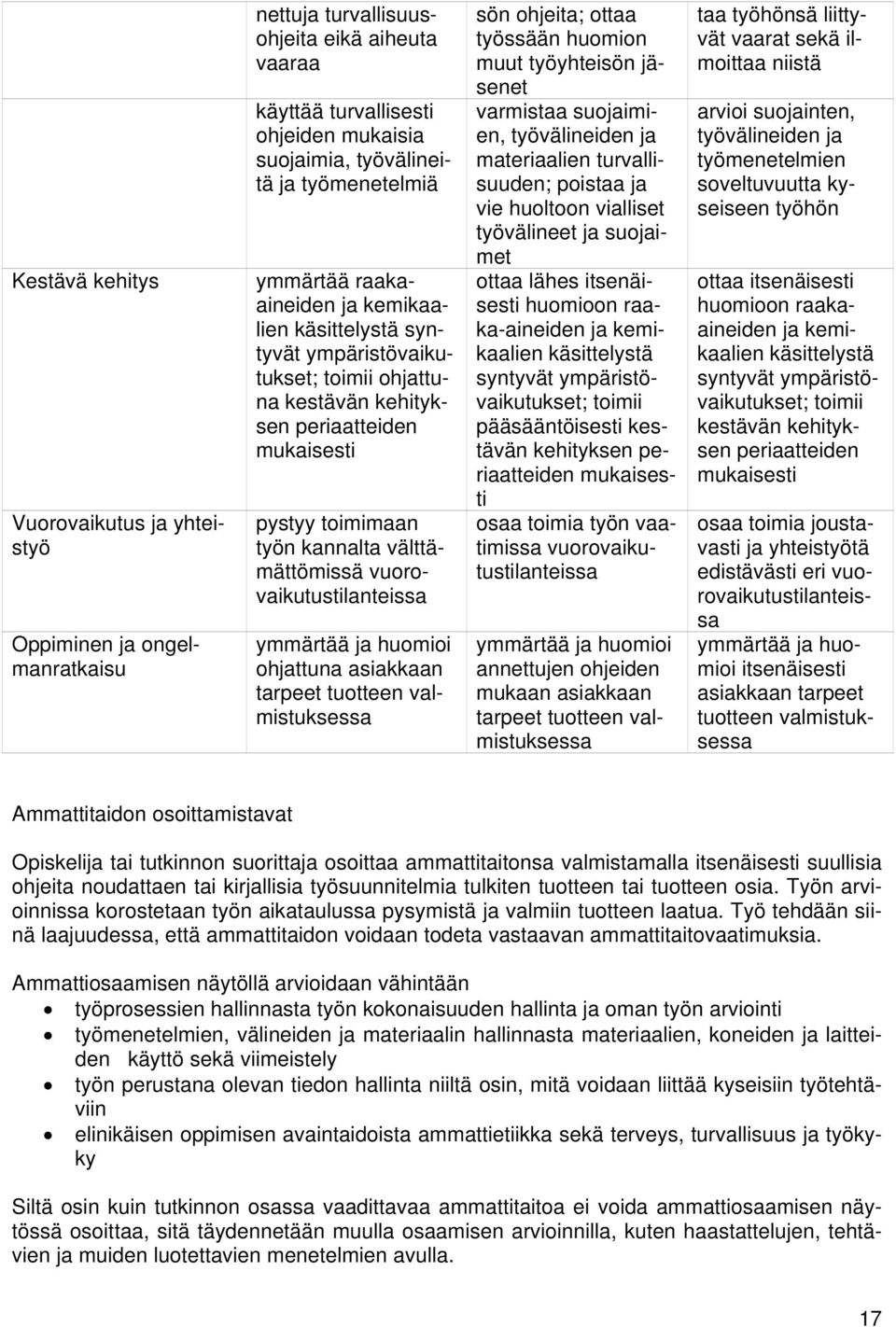 vuorovaikutustilanteissa ymmärtää ja huomioi ohjattuna asiakkaan tarpeet tuotteen valmistuksessa sön ohjeita; ottaa työssään huomion muut työyhteisön jäsenet varmistaa suojaimien, työvälineiden ja