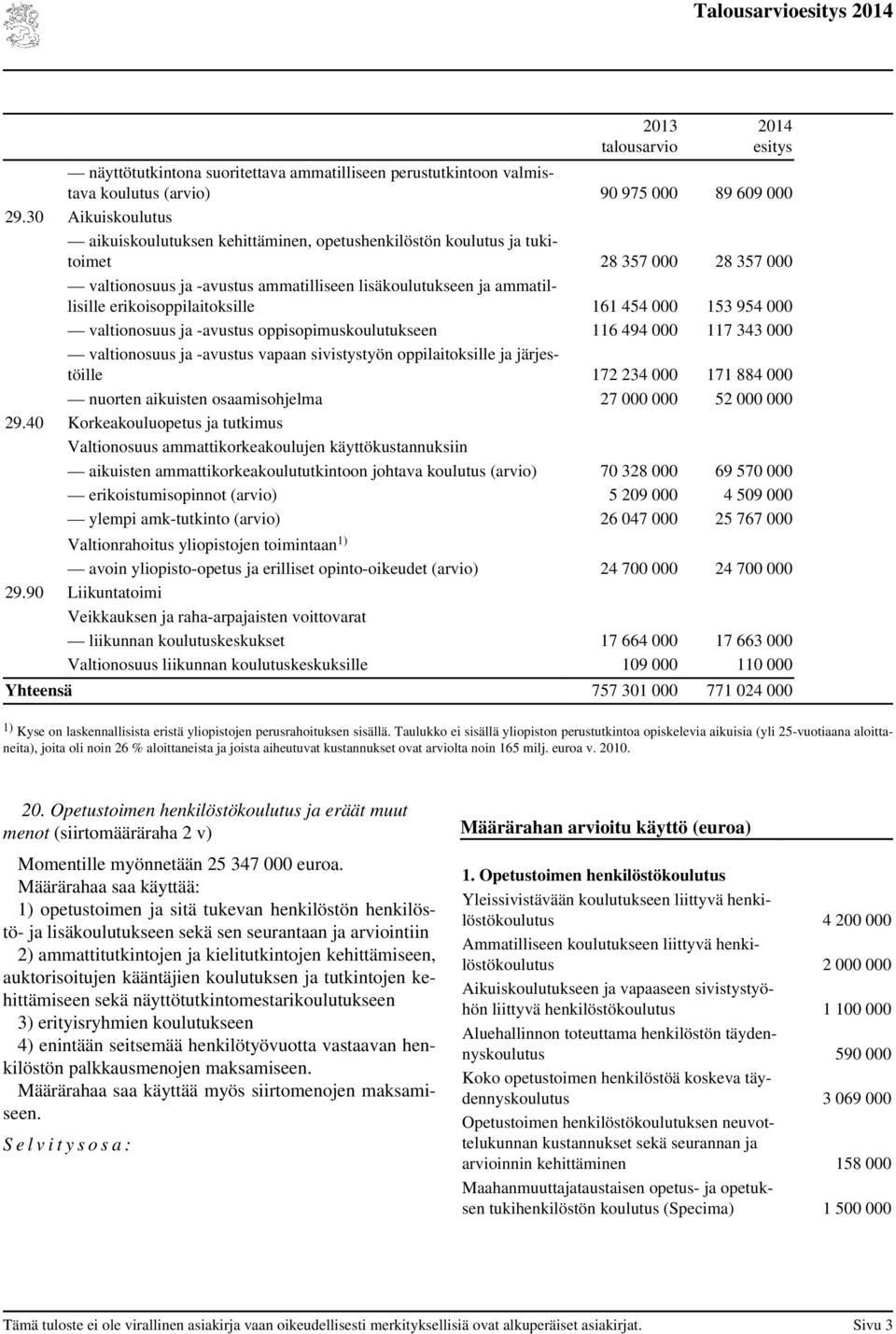 erikoisoppilaitoksille 161 454 000 153 954 000 valtionosuus ja -avustus oppisopimuskoulutukseen 116 494 000 117 343 000 valtionosuus ja -avustus vapaan sivistystyön oppilaitoksille ja järjestöille