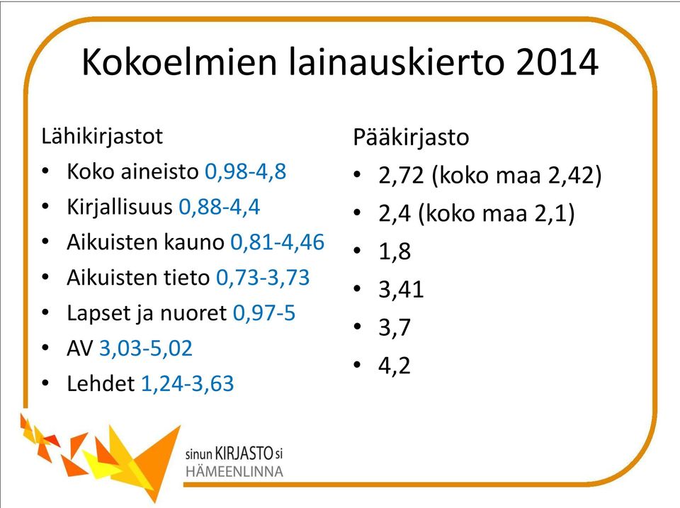 Aikuisten tieto 0,73-3,73 Lapset ja nuoret 0,97-5 AV 3,03-5,02