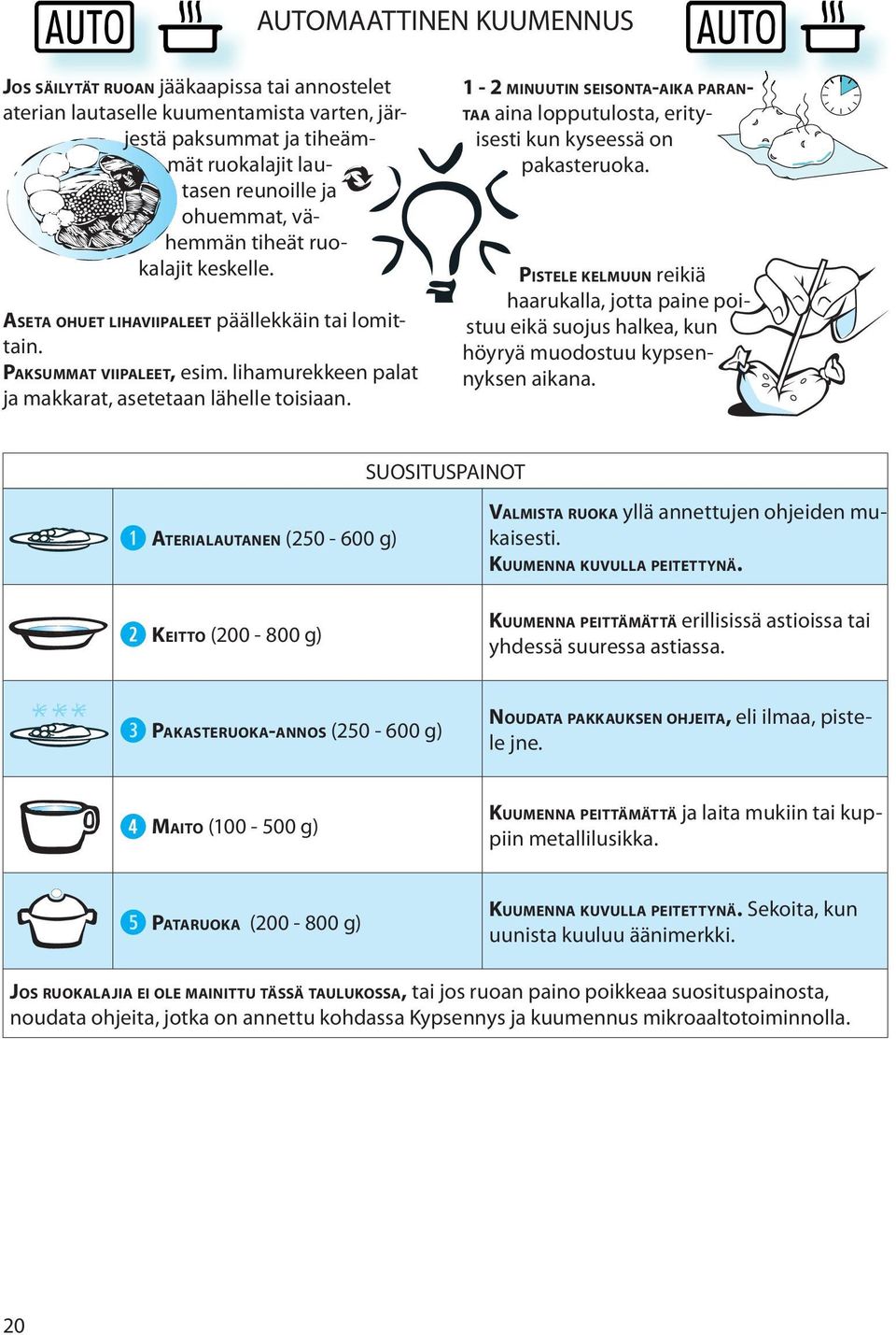 1-2 MINUUTIN SEISONTA-AIKA PARAN- TAA aina lopputulosta, erityisesti kun kyseessä on pakasteruoka.