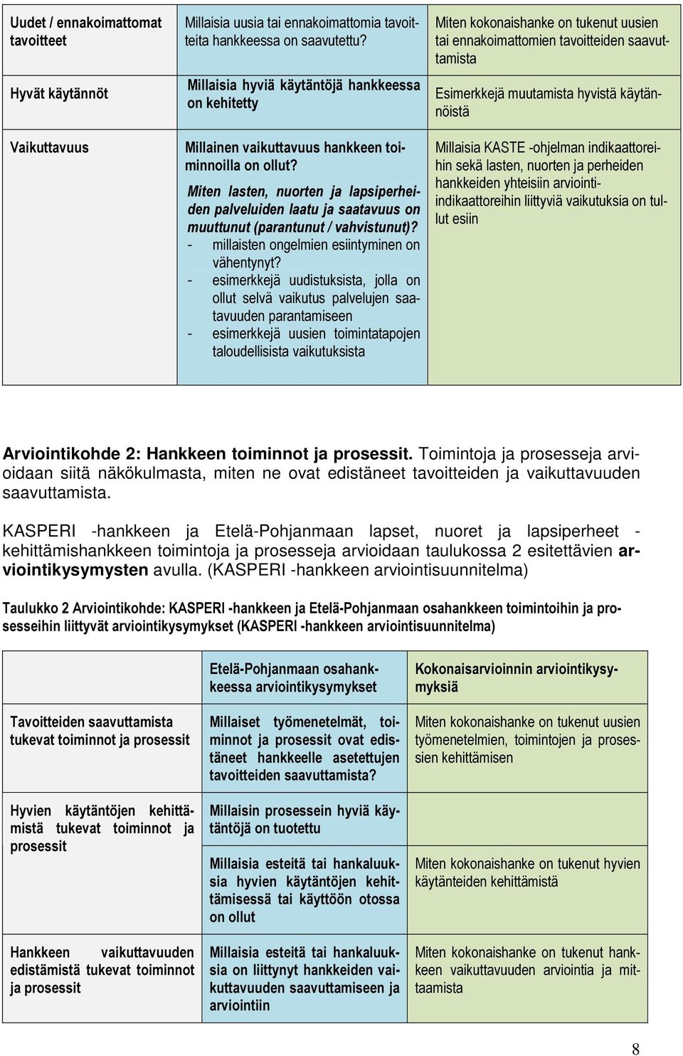 Miten lasten, nuorten ja lapsiperheiden palveluiden laatu ja saatavuus on muuttunut (parantunut / vahvistunut)? - millaisten ongelmien esiintyminen on vähentynyt?