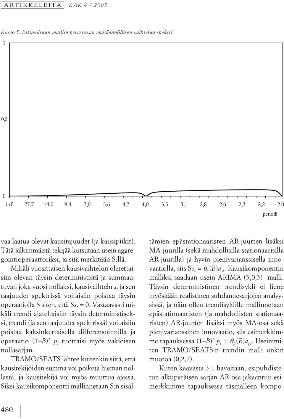 Mikäli vuosittaisen kausivaihtelun oletettaisiin olevan täysin determinististä ja summautuvan joka vuosi nollaksi, kausivaihtelu s t ja sen taajuudet spektrissä voitaisiin poistaa täysin operaatiolla