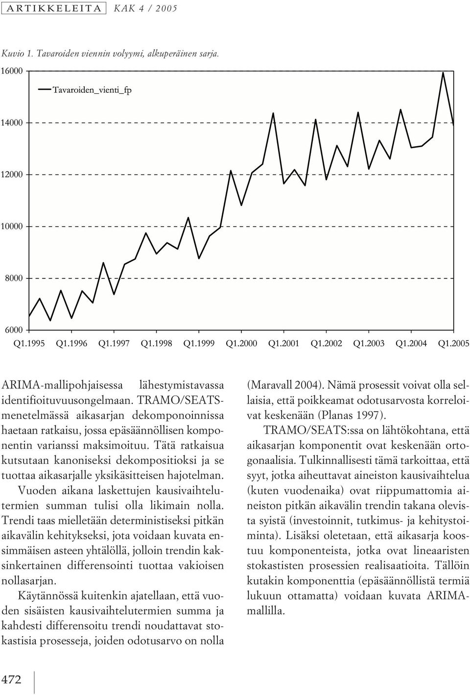 Tätä ratkaisua kutsutaan kanoniseksi dekompositioksi ja se tuottaa aikasarjalle yksikäsitteisen hajotelman. Vuoden aikana laskettujen kausivaihtelutermien summan tulisi olla likimain nolla.