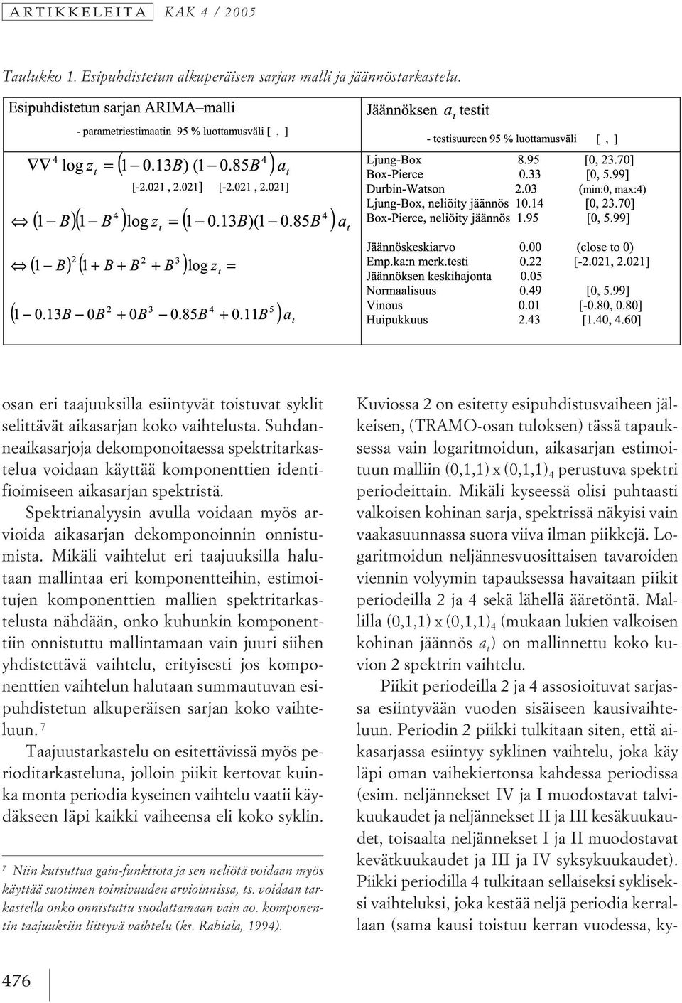 Spektrianalyysin avulla voidaan myös arvioida aikasarjan dekomponoinnin onnistumista.