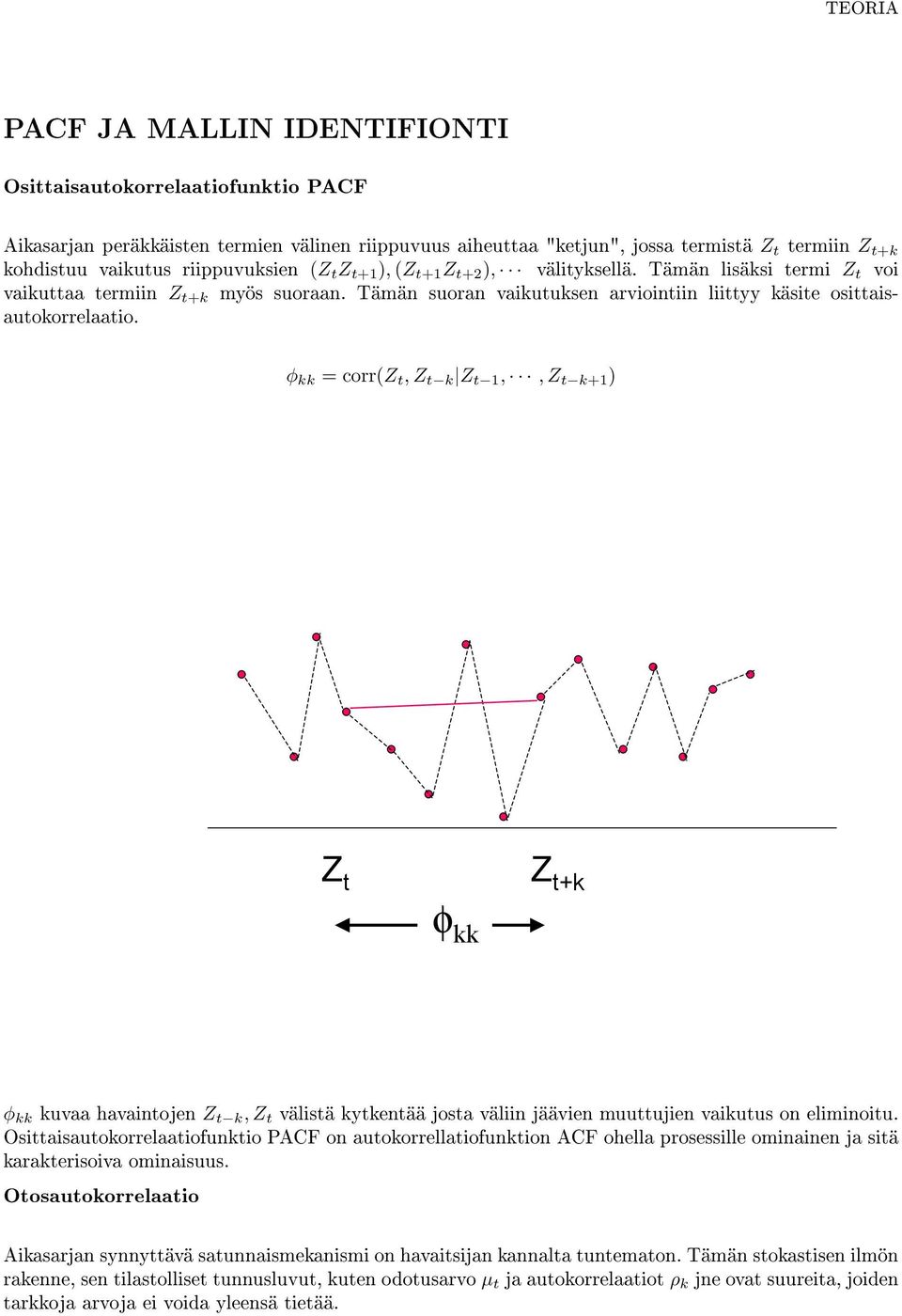 φ kk = corr(z t, Z t k Z t 1,, Z t k+1 ) Z t Z t+k φ kk φ kk kuvaa havaintojen Z t k, Z t välistä kytkentää josta väliin jäävien muuttujien vaikutus on eliminoitu.