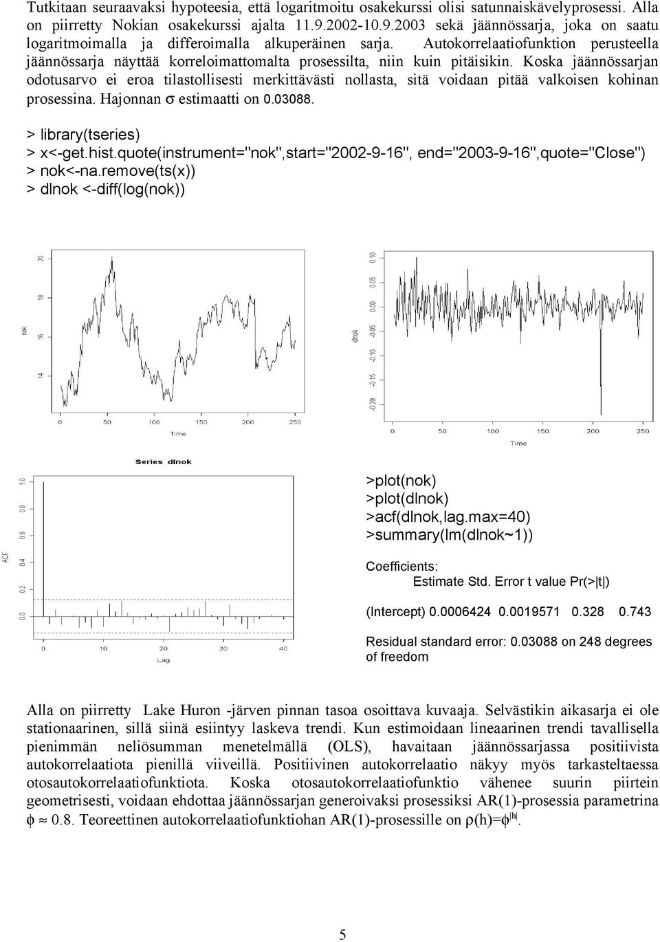 Haoa σ esimaai o.388. > library(series) > x<-ge.his.quoe(isrume"ok",sar"-9-6", ed"3-9-6",quoe"close") > ok<-a.remove(s(x)) > dlok <-diff(log(ok)) >plo(ok) >plo(dlok) >acf(dlok,lag.
