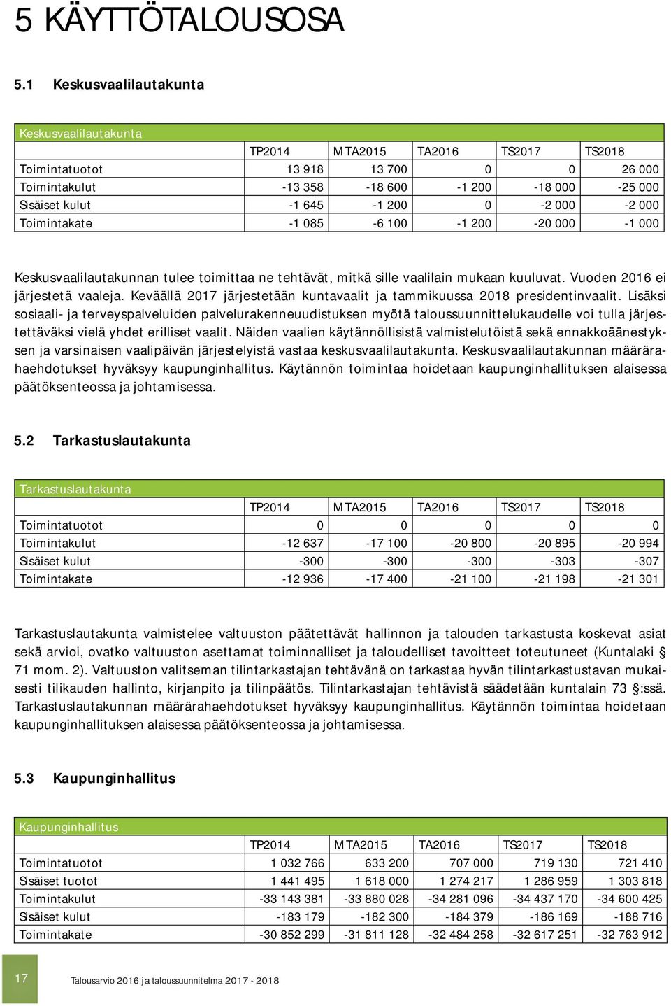 0-2 000-2 000 Toimintakate -1 085-6 100-1 200-20 000-1 000 Keskusvaalilautakunnan tulee toimittaa ne tehtävät, mitkä sille vaalilain mukaan kuuluvat. Vuoden 2016 ei järjestetä vaaleja.