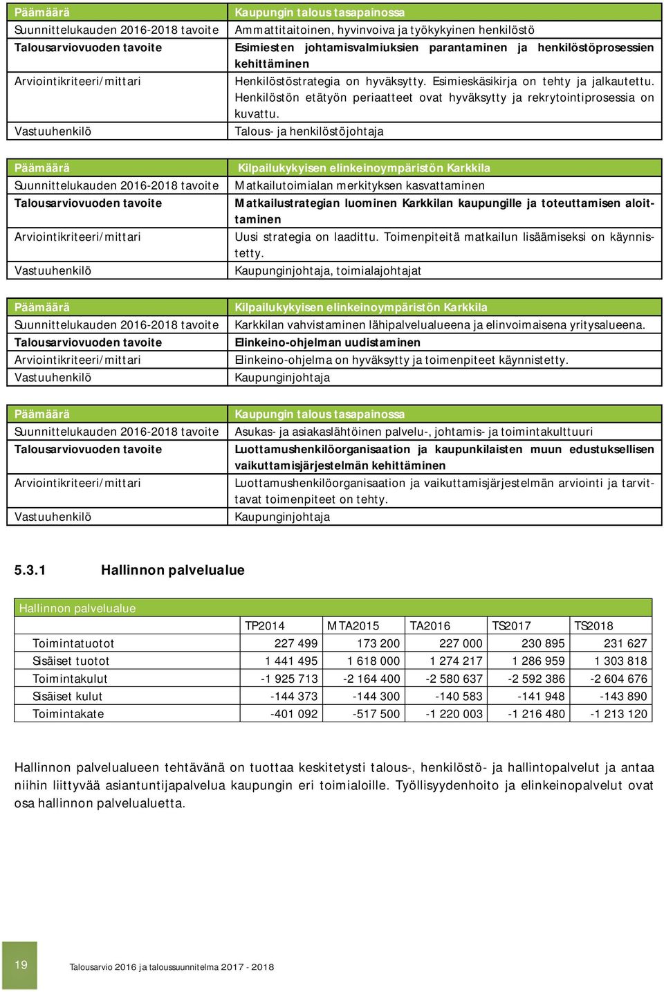 parantaminen ja henkilöstöprosessien kehittäminen Henkilöstöstrategia on hyväksytty. Esimieskäsikirja on tehty ja jalkautettu.