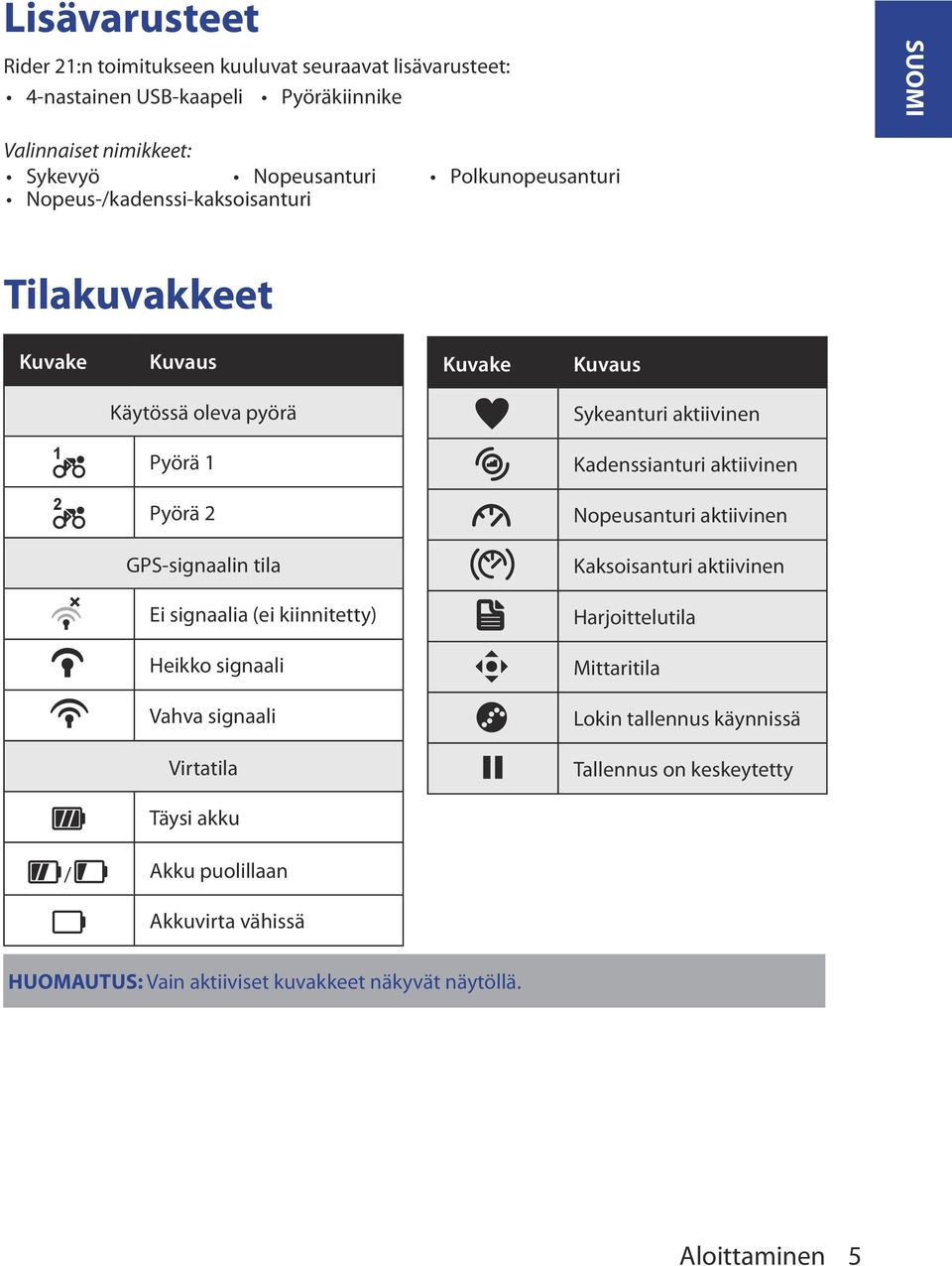 aktiivinen 2 Pyörä 2 Nopeusanturi aktiivinen GPS-signaalin tila Kaksoisanturi aktiivinen Ei signaalia (ei kiinnitetty) Harjoittelutila Heikko signaali Mittaritila Vahva