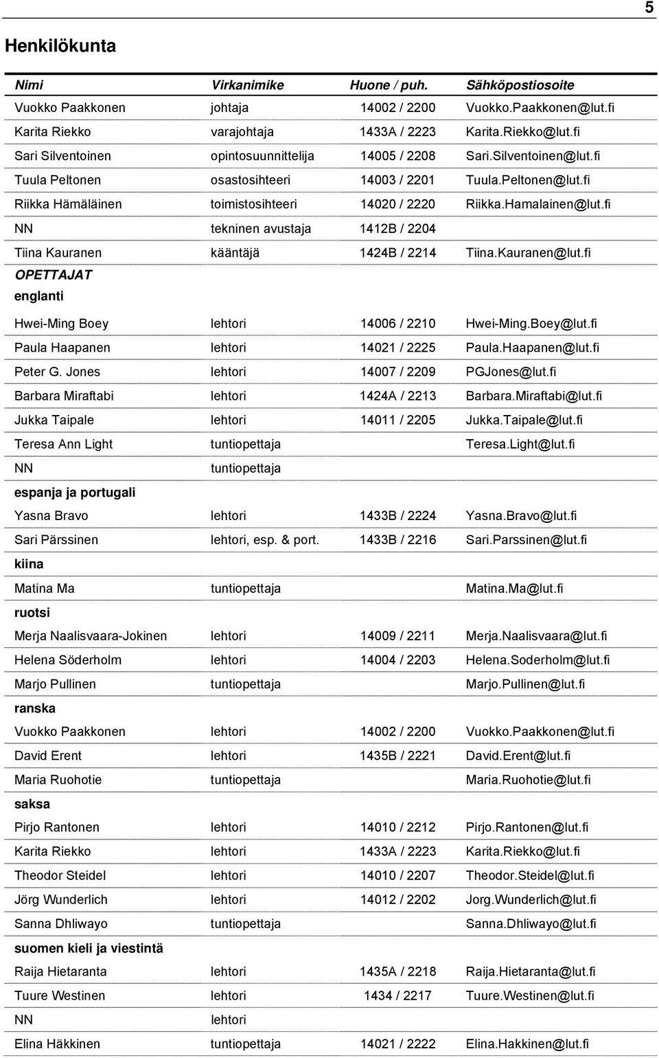 Hamalainen@lut.fi NN tekninen avustaja 1412B / 2204 Tiina Kauranen kääntäjä 1424B / 2214 Tiina.Kauranen@lut.fi OPETTAJAT englanti Hwei-Ming Boey lehtori 14006 / 2210 Hwei-Ming.Boey@lut.
