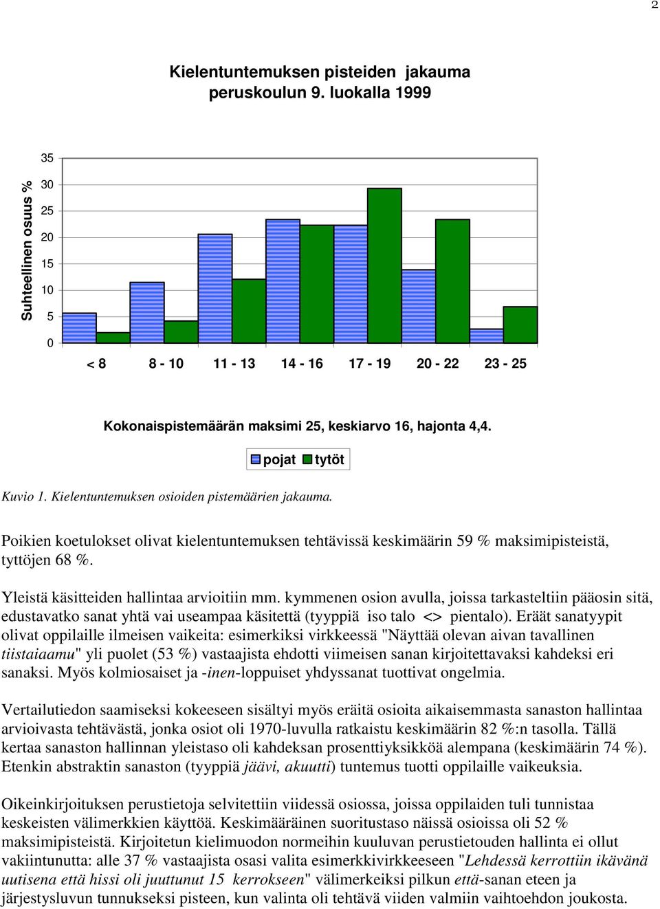 Kielentuntemuksen osioiden pistemäärien jakauma. Poikien koetulokset olivat kielentuntemuksen tehtävissä keskimäärin 59 % maksimipisteistä, tyttöjen 68 %. Yleistä käsitteiden hallintaa arvioitiin mm.