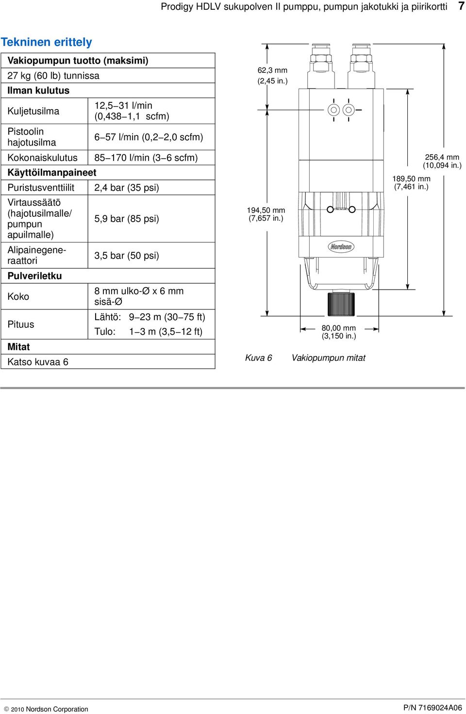 Virtaussäätö (hajotusilmalle/ 5,9 bar (85 psi) pumpun apuilmalle) Alipainegeneraattori 3,5 bar (50 psi) Pulveriletku 8 mm ulko-ø x 6 mm Koko sisä-ø Lähtö: 9 23 m (30 75