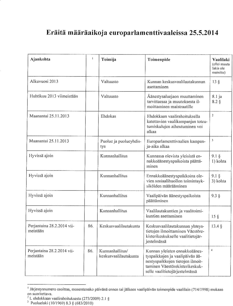 muuttaminen 8.1 ja tarvittaessa ja muutoksesta il- 8.2 moittaminen maistraatillc Maanantai 25.11.